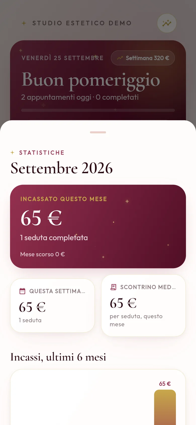 Le statistiche del mese in Lucevia